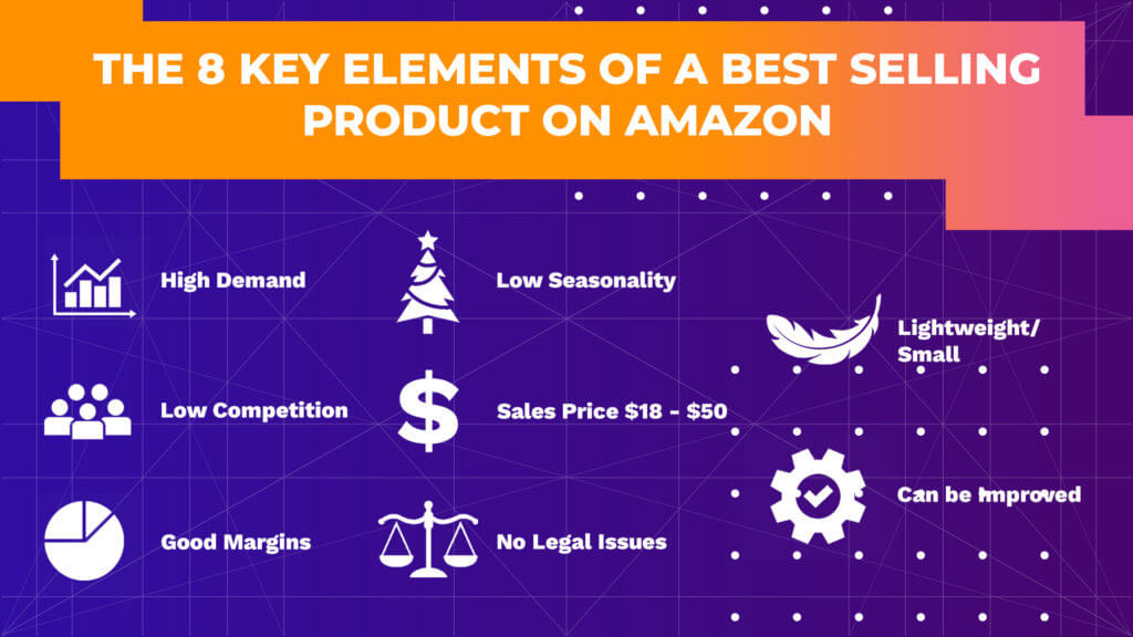 How to Find Best Selling Products on Amazon
