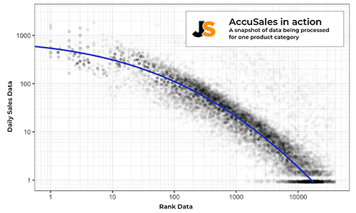 Accusales