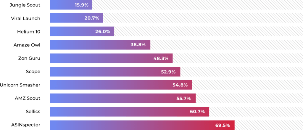 amazon sales estimates