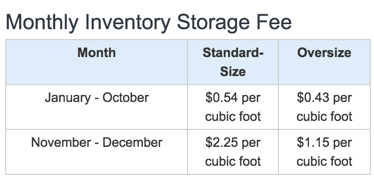 amazon-storage-fees