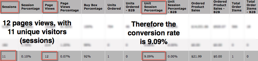 Conversion Rates Example