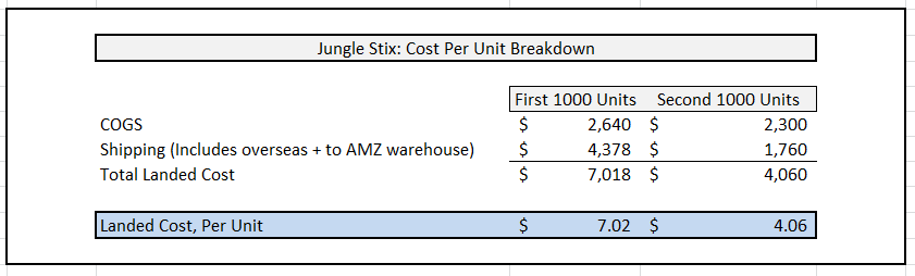 cost per unit breakdown