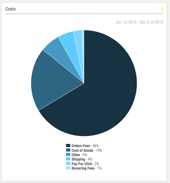 fetcher-costs-breakdown