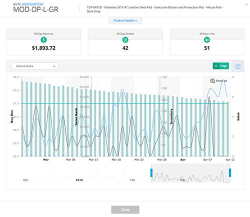 Product analytics with Forecastly