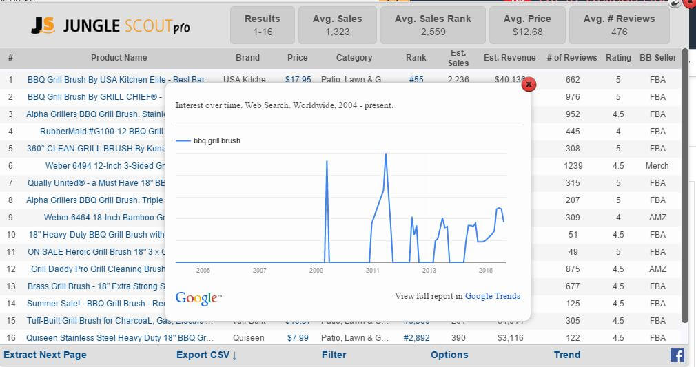 google trends