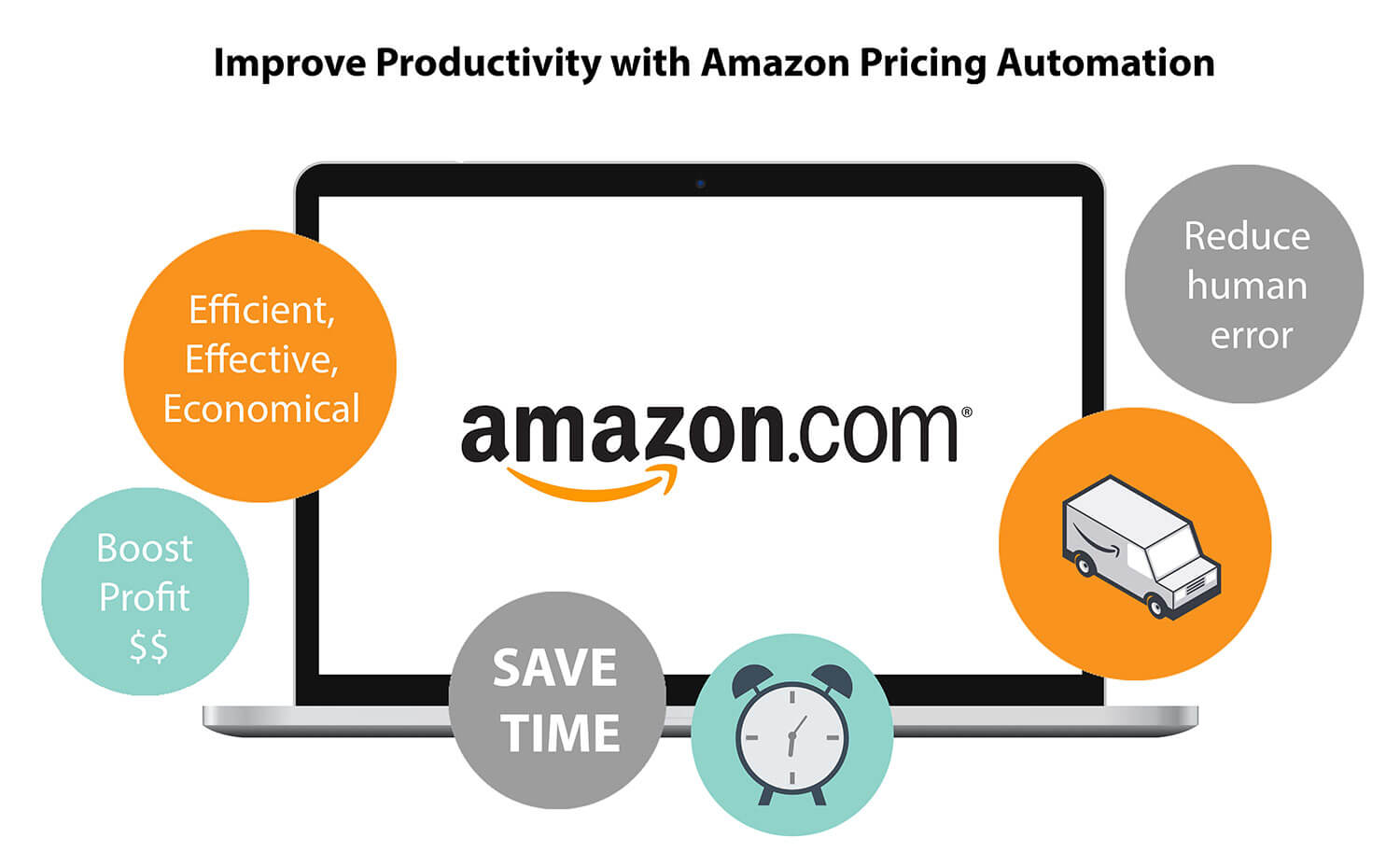 improve productivity with amazon pricing automation