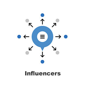 digital marketing strategies with influencers