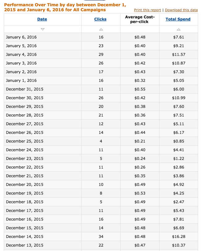 jungle stix cpc data