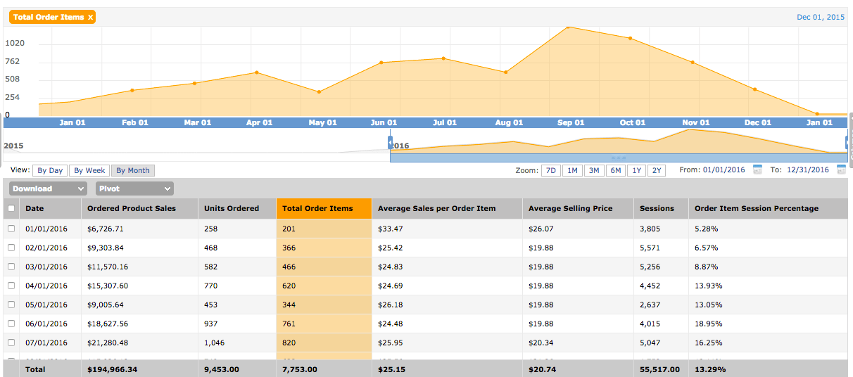 jungle-stix-monthly-recap amazon sales growth