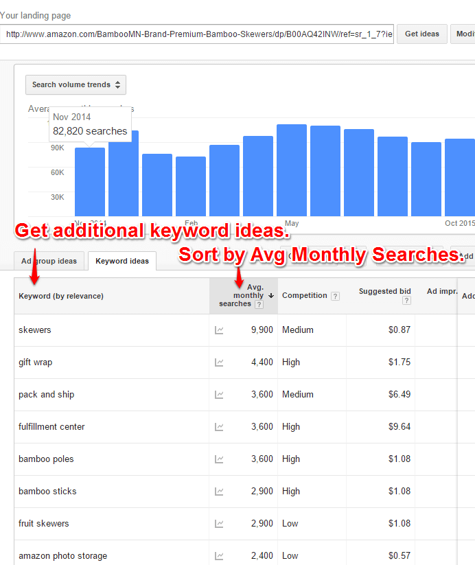 keyword ideas from competitors results