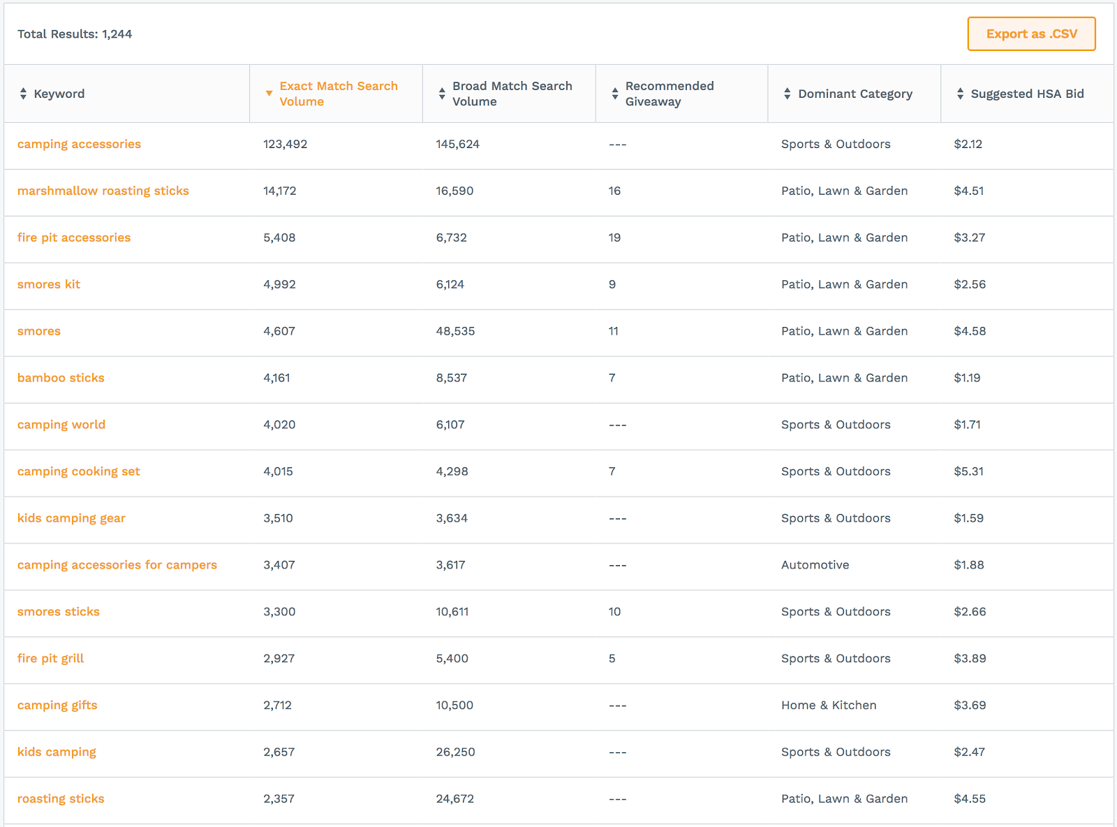 amazon keyword research tool - Keyword Scout