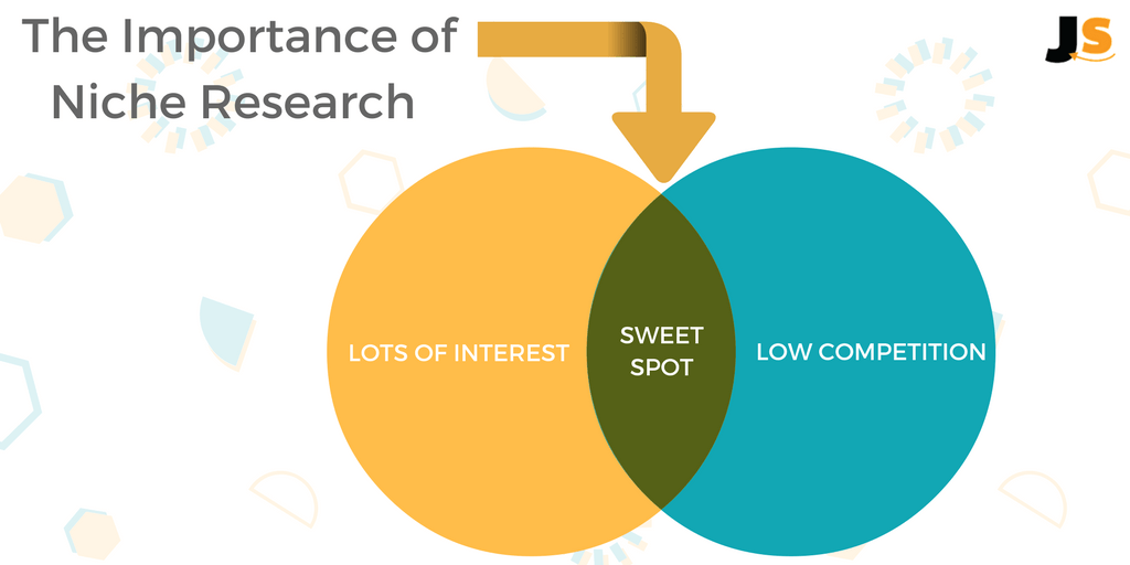 the importance of niche research for amazon associates