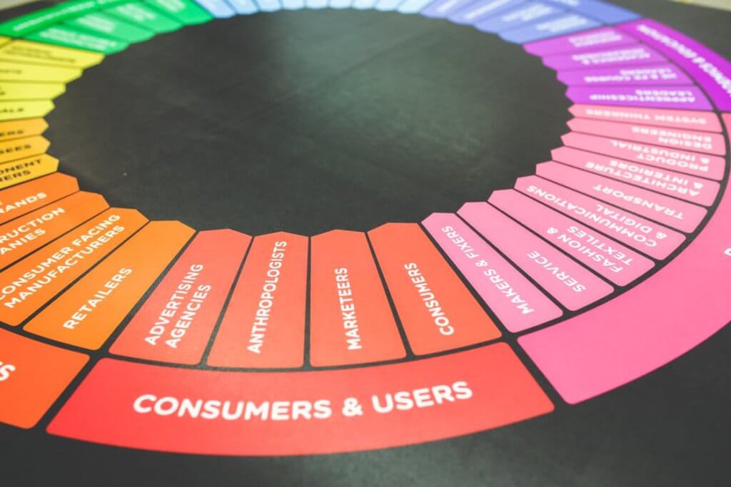 marketing colour wheel finding a niche