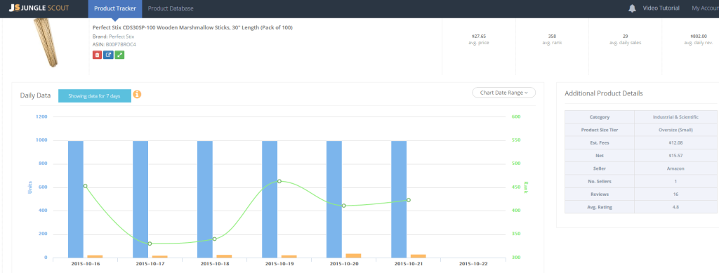 marshmallow sticks product tracker jungle scout
