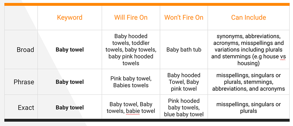 match types table