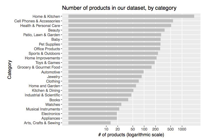 products-in-dataset