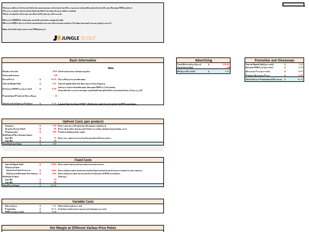 profit margin breakdown ss