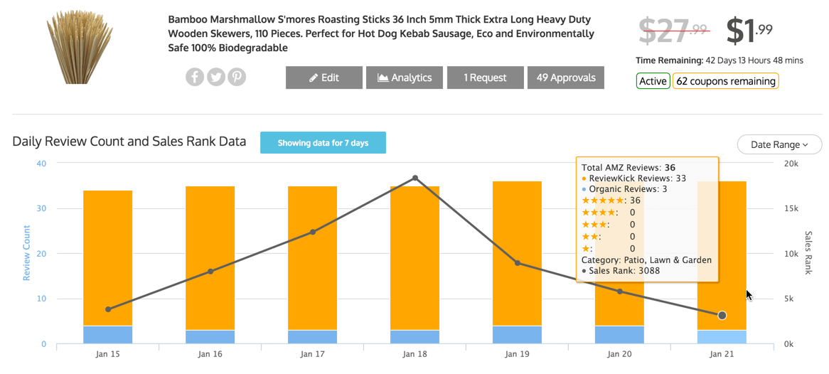 review kick analytics