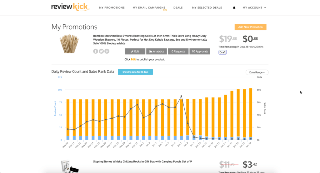 reviewer analytics - screenshot