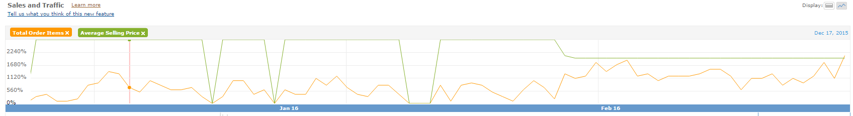 sales and traffic