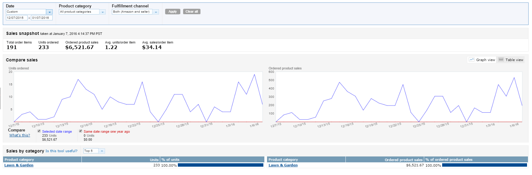 sales dashboard