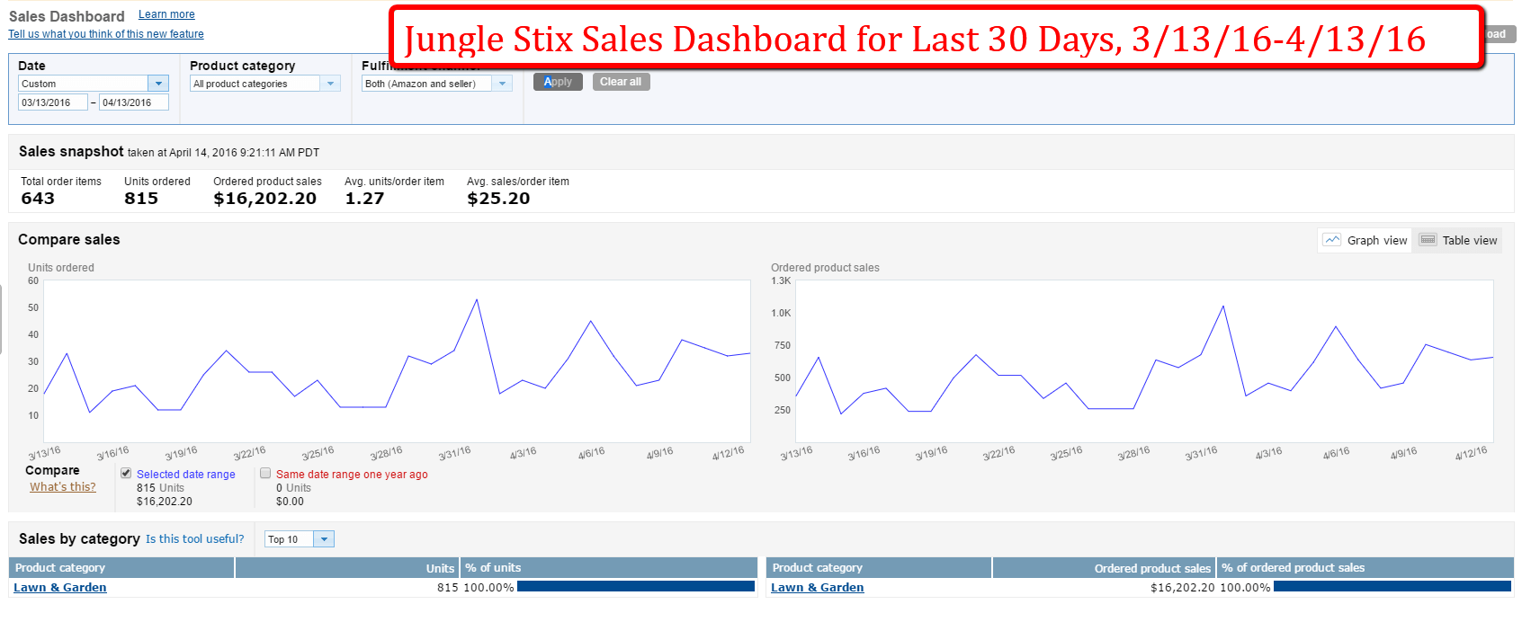 sales_dashboard_for_last_30_days