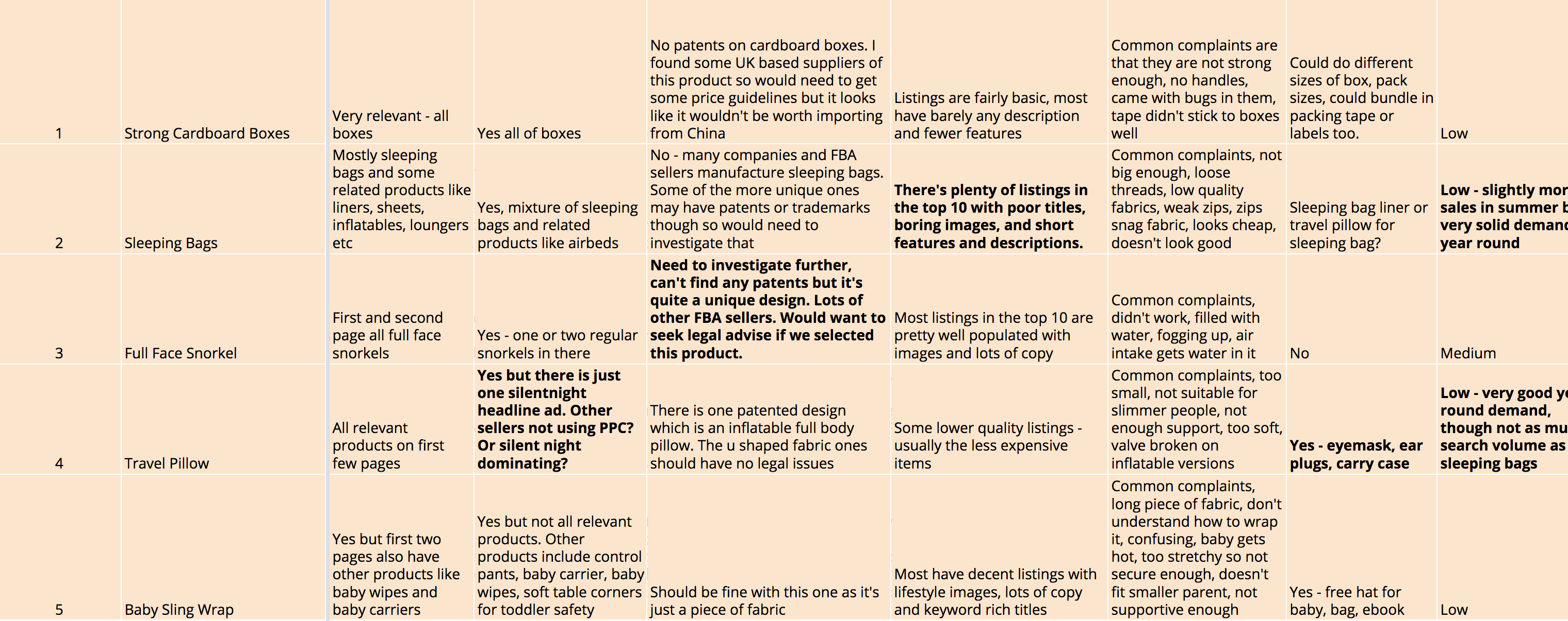 advanced product research findings