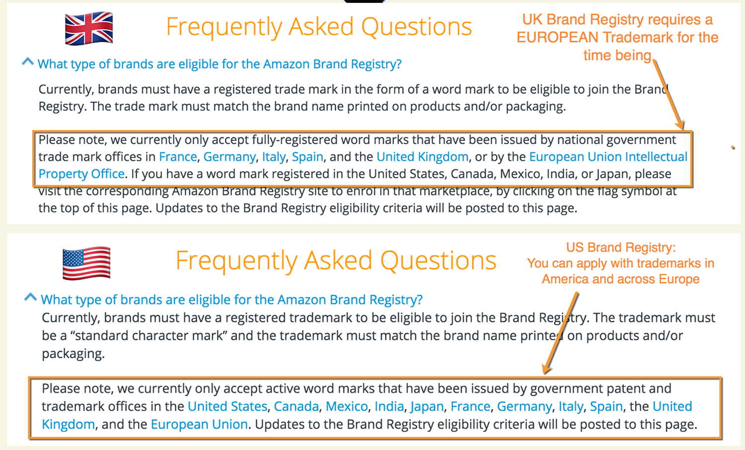 Amazon brand registry requirements in US and UK