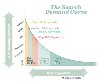 search_demand_curve_from_MOZ