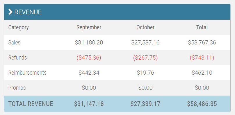 sept_-_oct_revenue