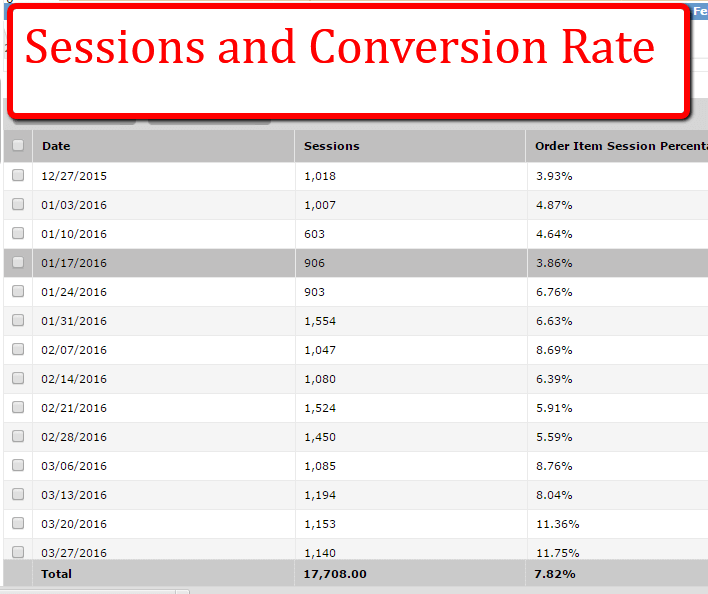 sessions_vs._conv_rate