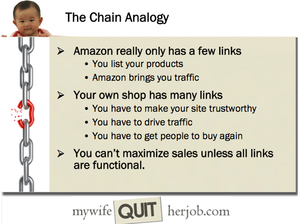 steve chou the chain analogy