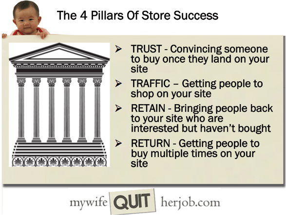 the four pillars of store success slide