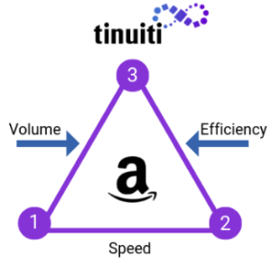 Amazon ACoS - diagram