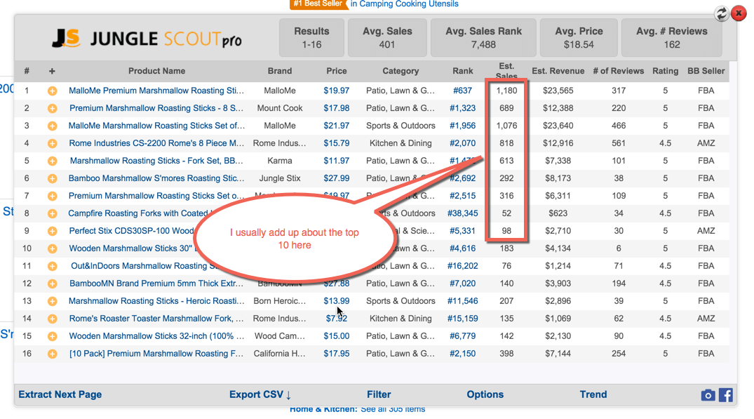 sell more on amazon with jungle scout's sales estimates