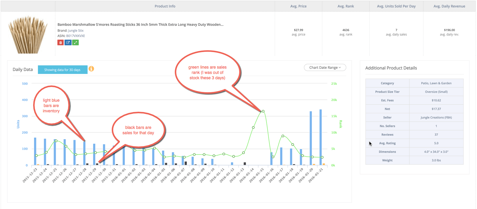 track actual amazon sales data with jungle scout's product tracker