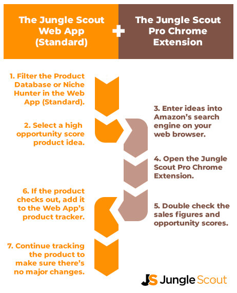 How to use the Web App and Chrome Extension together