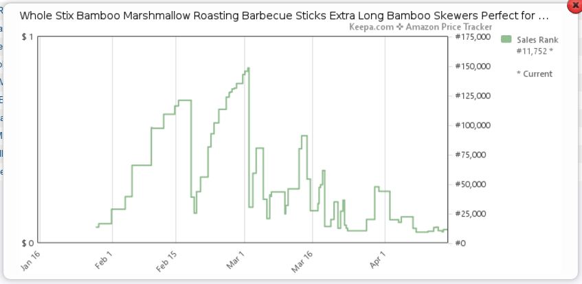 whole_stix_sales_rank