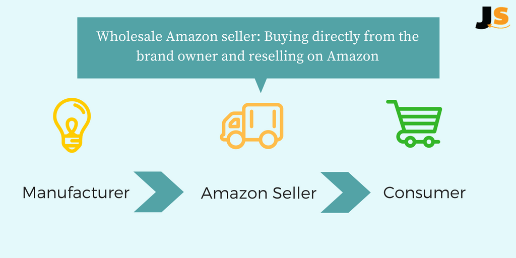 wholesale seller on amazon business model
